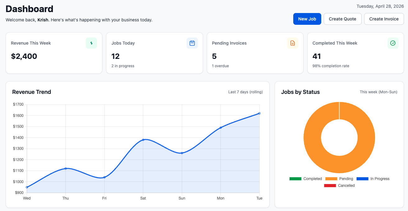 Moply business dashboard overview