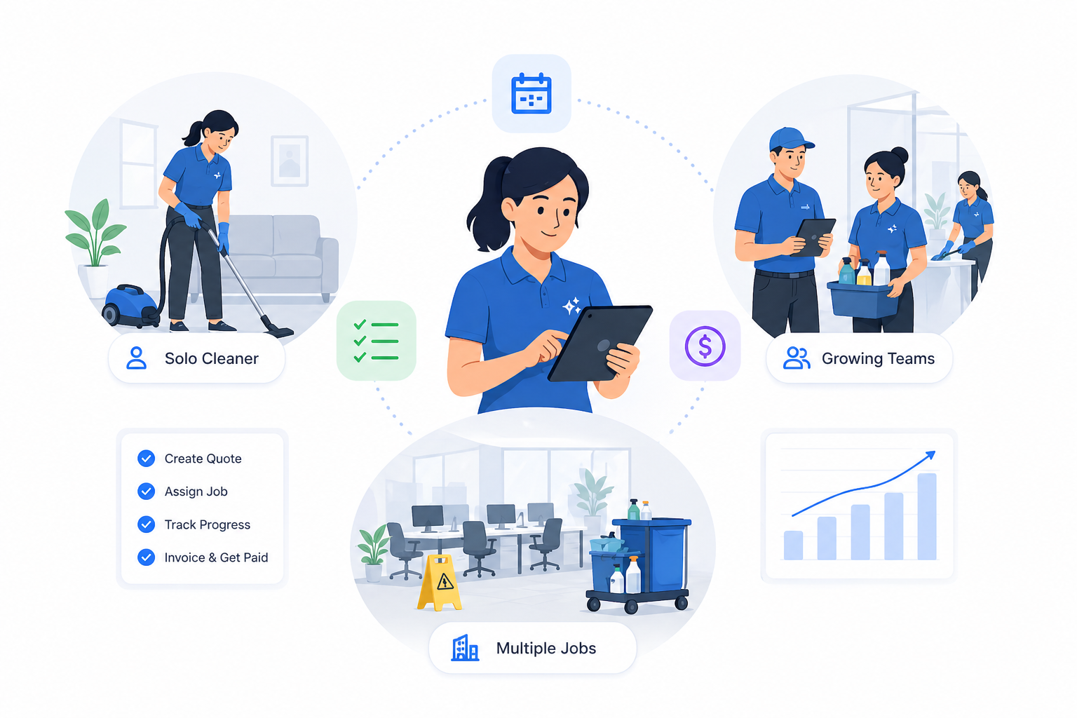 How Moply connects clients, jobs, checklists and invoicing in one operating workflow.